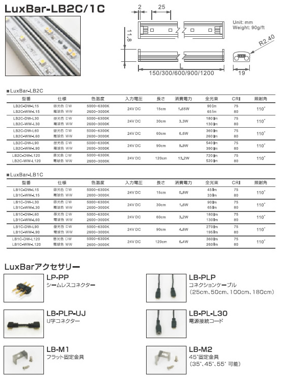 sample